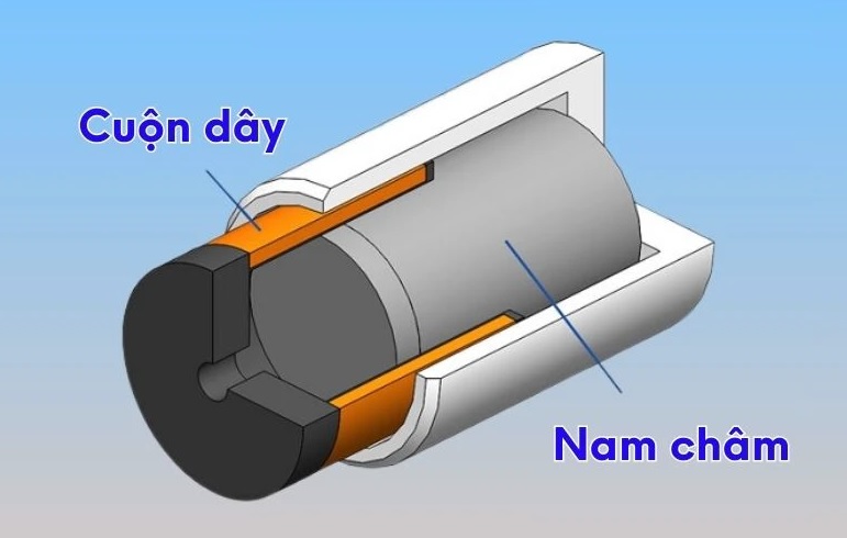 nguyen ly hoat dong cua coil loa