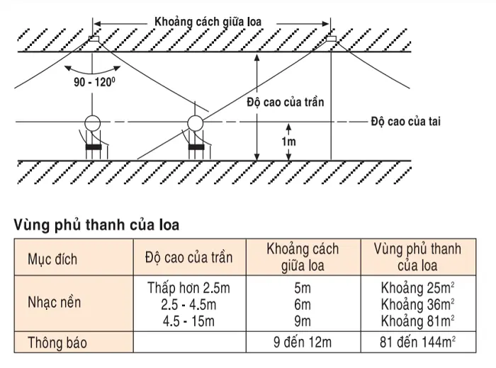 nguyen ly hoat dong loa am tran