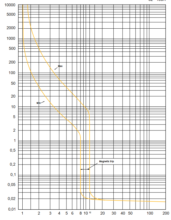 phuong phap chon loc bao ve MCCB