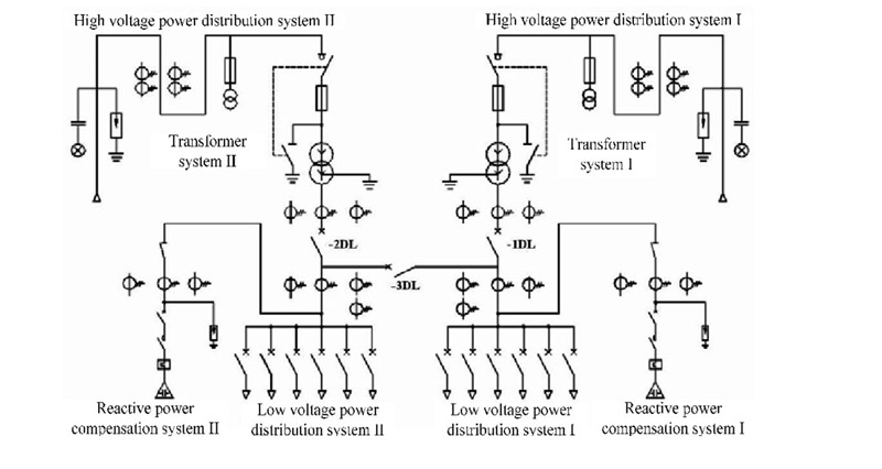 3 sơ đồ nguyên lý tủ ATS và hướng dẫn cách kết nối với máy phát điện so do ats dung contactor