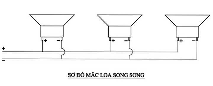 so do dau loa am tran song song