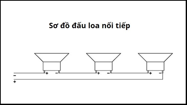 so do dau loa noi tiep