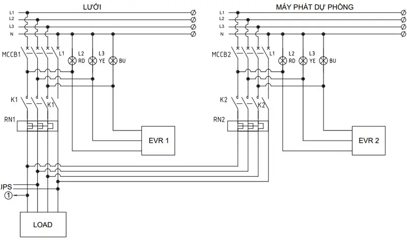 so do nguyen ly tu ats