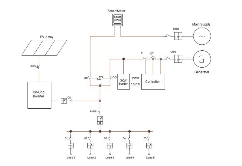 so do nguyen ly tu dien msb