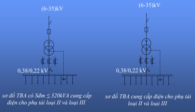 so do noi day tram bien ap phan xuong loai 2 va 3