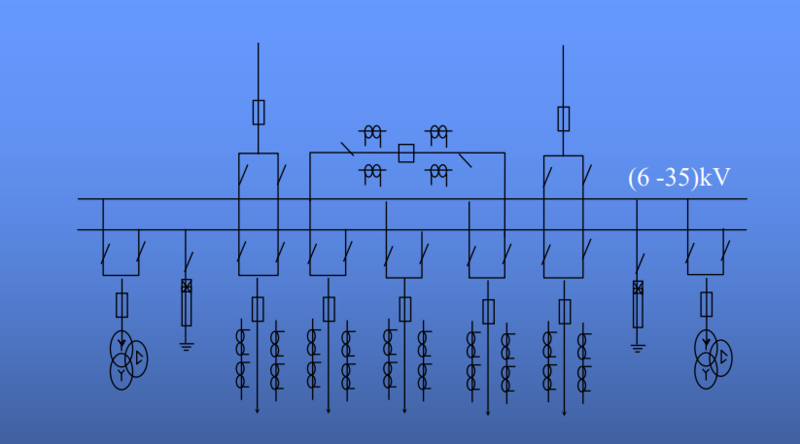 so do tram phan phoi trung gian cho phu tai loai 1 va 2