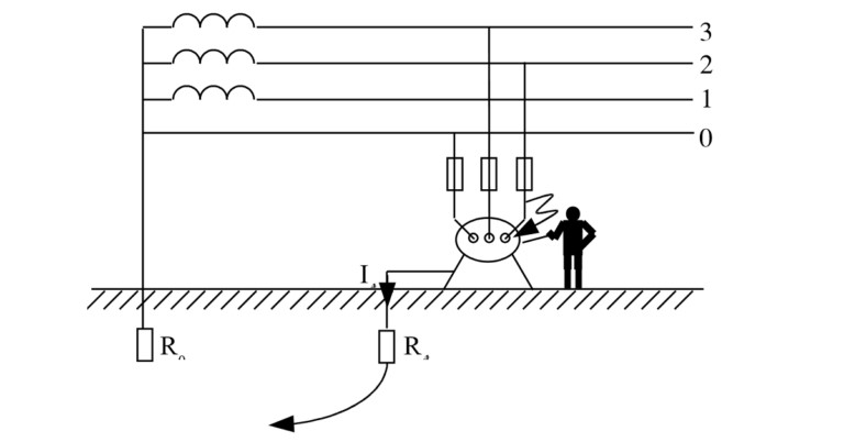 Mất dây trung tính là gì? Các nguyên nhân và biện pháp khắc phục su co mat day trung tinh