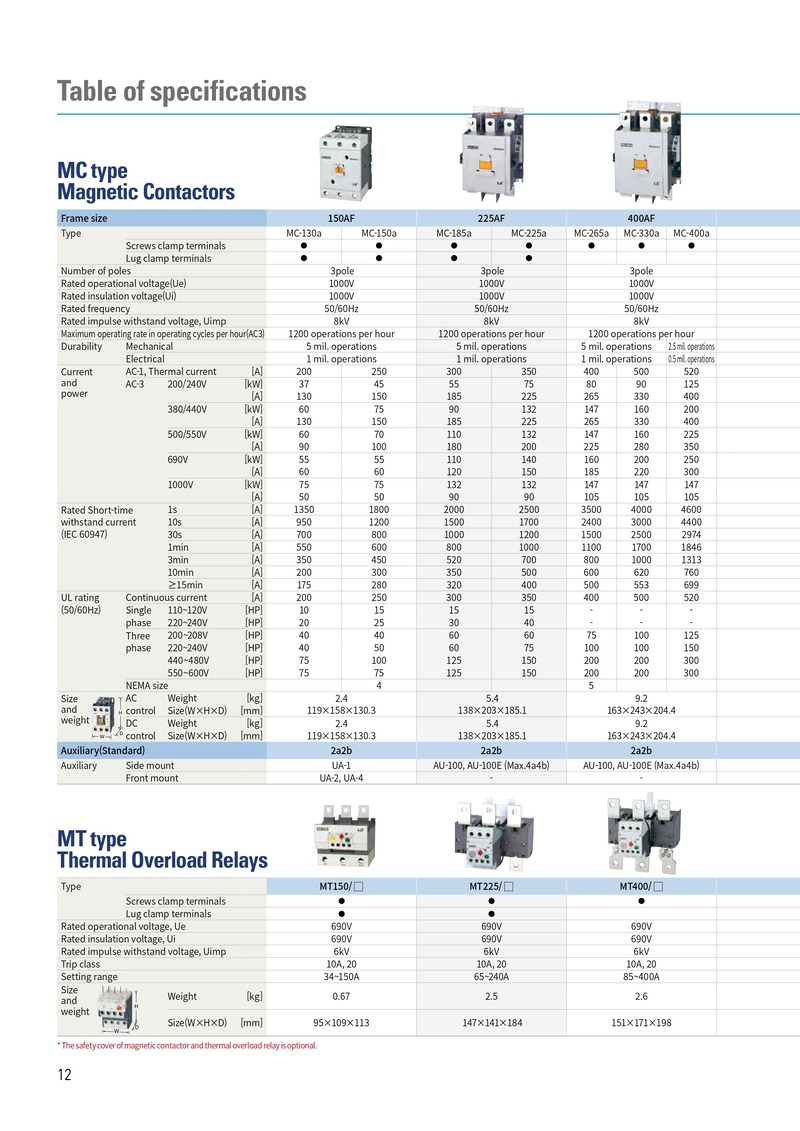 thong so ky thuat metasol contactor ls 3p 150af 225af 400af ro le nhiet ls mt-150 mt-225 mt-400