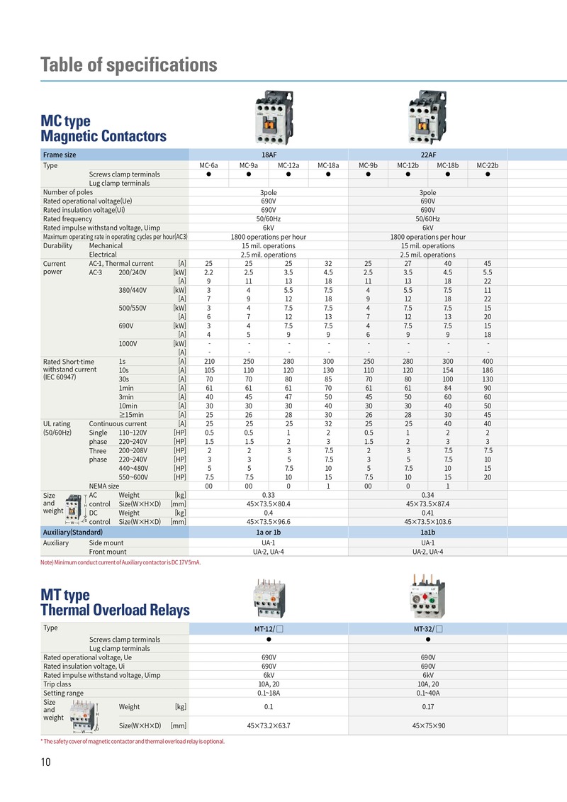 MC-22b 48VDC | Contactor LS 22A 3P 11kW 1NO1NC thong so ky thuat metasol contactor ls 3p 18af 22af ro le nhiet ls mt-12 mt-32