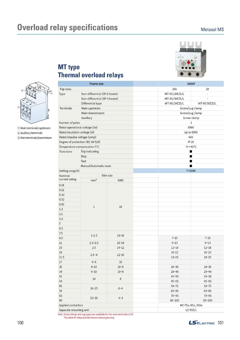 MT-95 | Rơ le nhiệt LS 7-100A 3P 690V thông số kỹ thuật metasol rơ le nhiệt LS MT95 100AF