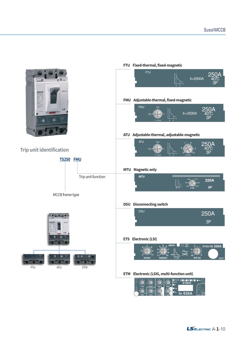 tong hop trip unit mccb ls susol
