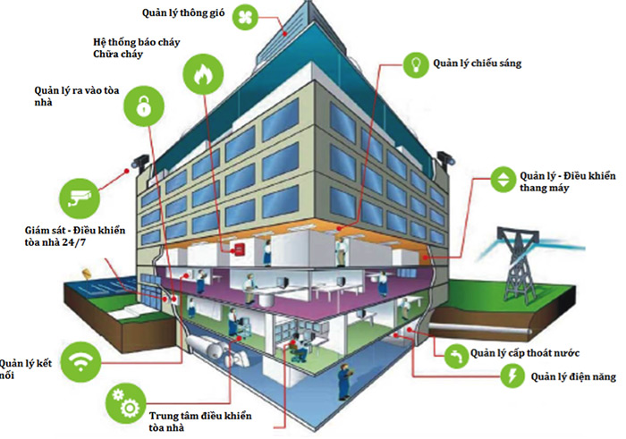 Tủ điện nhẹ: Cấu tạo và ứng dụng trong đời sống ung dung cua tu dien nhe