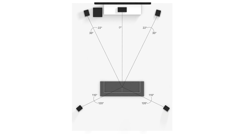 vi tri dat loa surround he thong 5.1