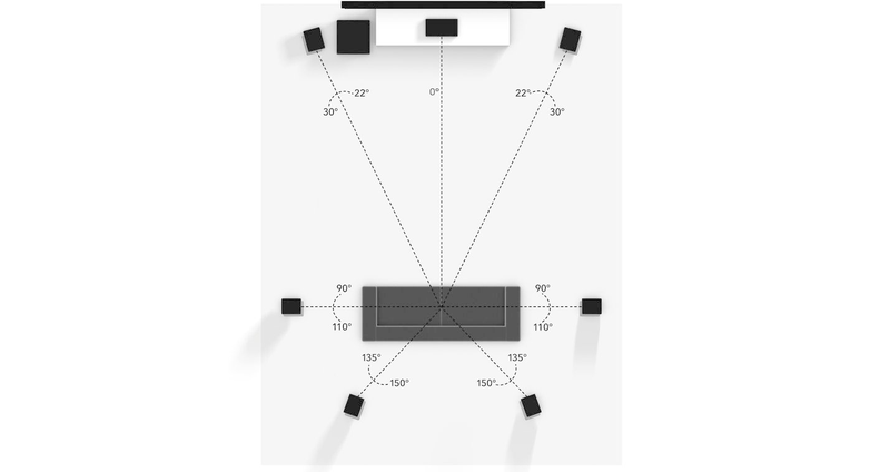 vi tri dat loa surround he thong 7.1